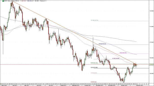 Click to Enlarge

Name: EURJPY.jpg
Size: 116 KB