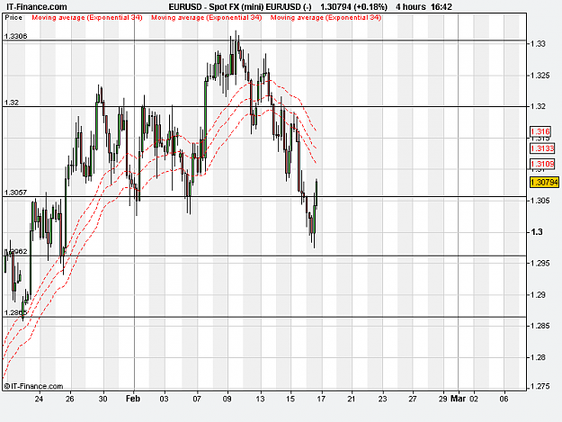 Click to Enlarge

Name: Spot FX (mini) EUR_USD 4H IT FINANCE.png
Size: 18 KB
