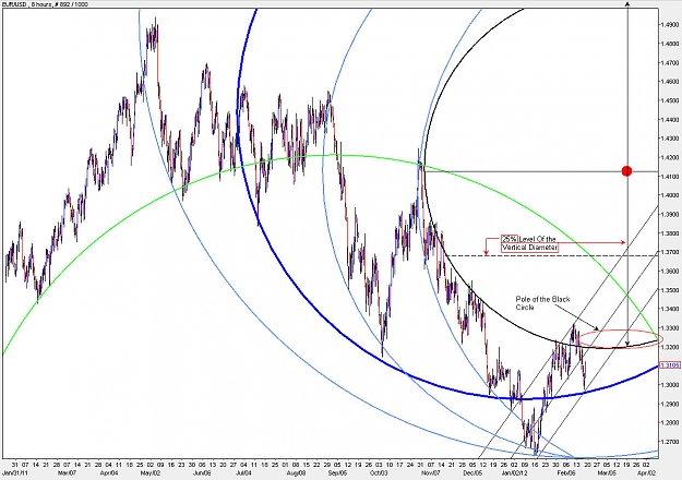 Click to Enlarge

Name: EURUSD_H8.jpg
Size: 187 KB