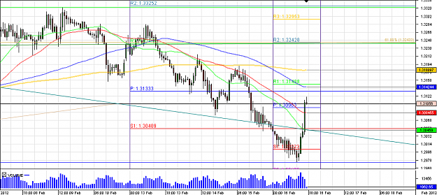 Click to Enlarge

Name: Chart_EUR_USD_Hourly_snapshot.png
Size: 27 KB