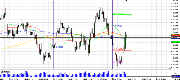 Click to Enlarge

Name: Chart_NZD_USD_Hourly_snapshot.png
Size: 21 KB
