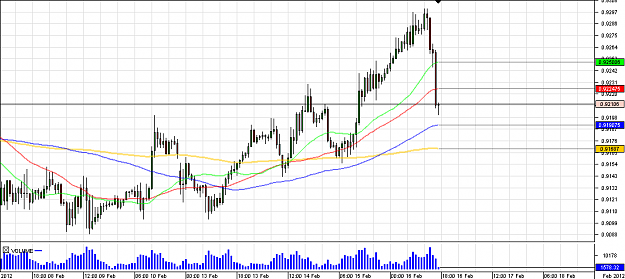 Click to Enlarge

Name: Chart_USD_CHF_Hourly_snapshot.png
Size: 18 KB