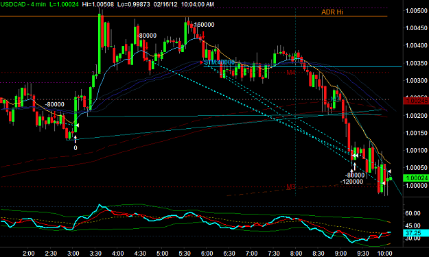 Click to Enlarge

Name: USDCAD1.png
Size: 32 KB