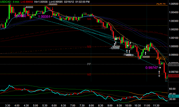 Click to Enlarge

Name: USDCAD3.png
Size: 33 KB