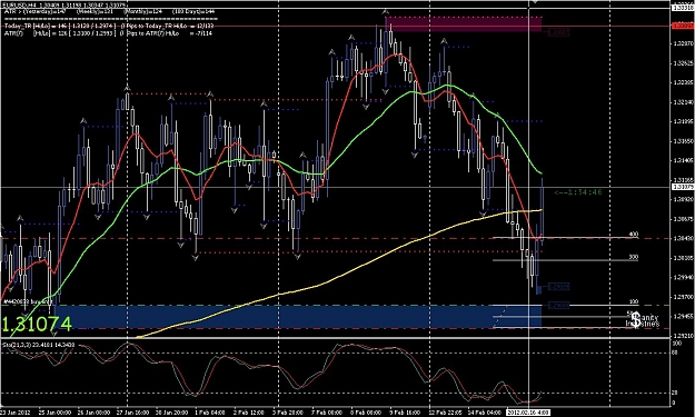 Click to Enlarge

Name: 203804_ MetaTrader - Alpari UK - Demo Account - [EURUSD,H4]-2.jpg
Size: 188 KB