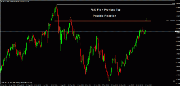 Click to Enlarge

Name: nzdusd d.gif
Size: 25 KB