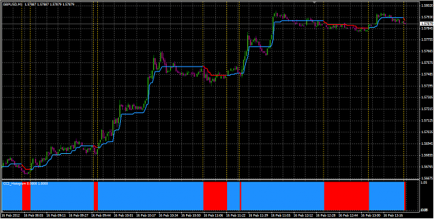 Click to Enlarge

Name: GBPUSD H1 16-02-2012 1-31-12 PM.png
Size: 37 KB