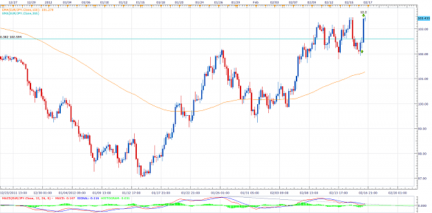 Click to Enlarge

Name: Eur-Jpy 4H.png
Size: 183 KB
