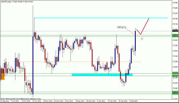 Click to Enlarge

Name: 14feb-usdjpy-possible.gif
Size: 16 KB