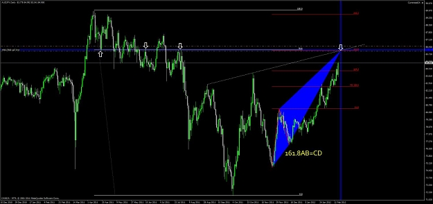Click to Enlarge

Name: aud_jpy_daily.jpg
Size: 85 KB