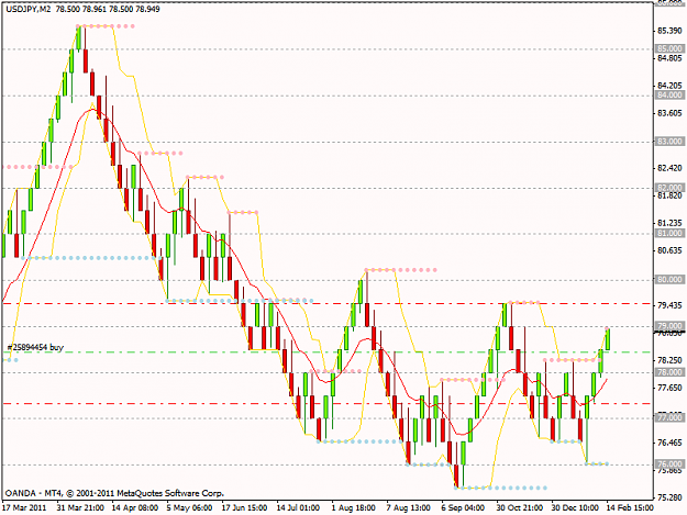 Click to Enlarge

Name: usdjpy.png
Size: 21 KB
