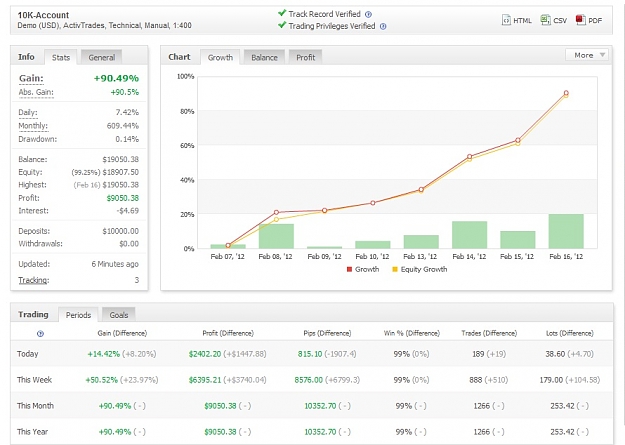 Click to Enlarge

Name: 10K-Account, actual Result.jpg
Size: 123 KB