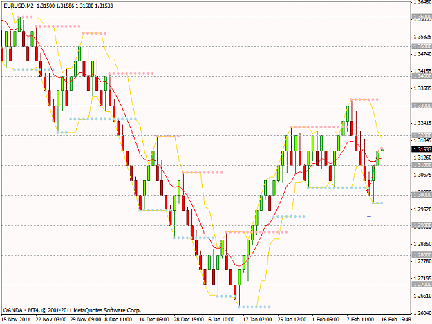 Click to Enlarge

Name: eurusd.png
Size: 20 KB