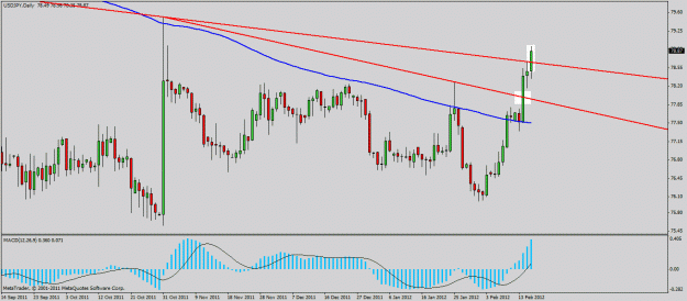 Click to Enlarge

Name: jpy day.gif
Size: 22 KB