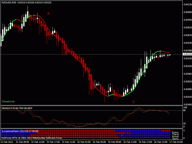 Click to Enlarge

Name: nu 30m swings 021612.gif
Size: 18 KB
