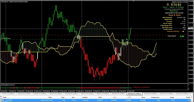 Click to Enlarge

Name: Ichimoku_Chart.jpg
Size: 432 KB