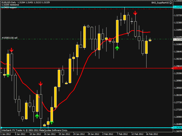 Click to Enlarge

Name: eur_usd_02_16_2012(2).gif
Size: 28 KB