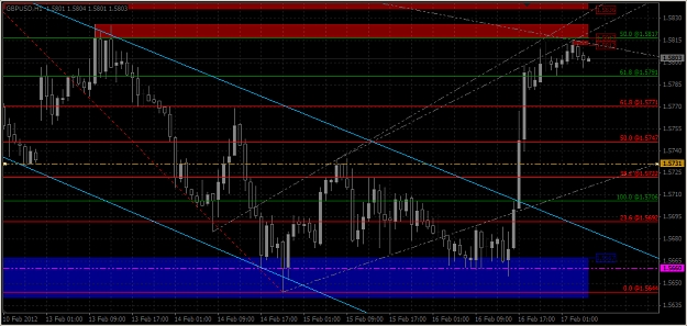 Click to Enlarge

Name: 2012-02-17_Cable in H1 Chart.jpg
Size: 381 KB