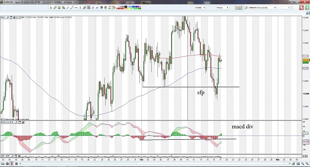 Click to Enlarge

Name: eurusd sfp 4hr.jpg
Size: 144 KB