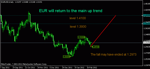 Click to Enlarge

Name: eurusd20120216a.gif
Size: 9 KB