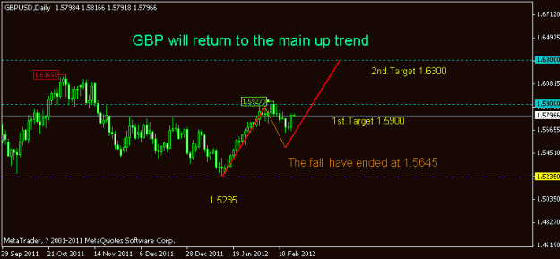 Click to Enlarge

Name: gbpusd20120216a.gif
Size: 9 KB