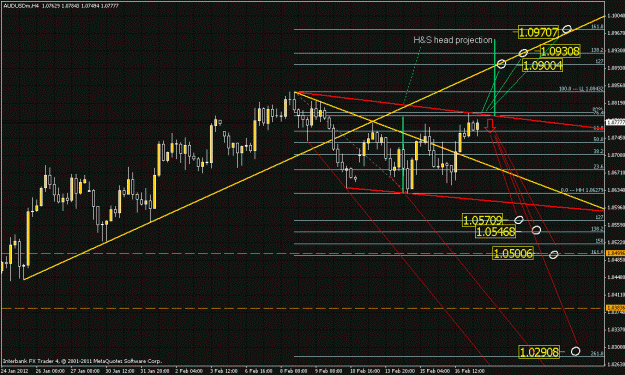 Click to Enlarge

Name: audusd-h4-02172012.gif
Size: 35 KB
