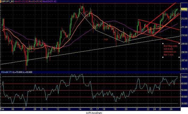 Click to Enlarge

Name: Chart1.JPG
Size: 137 KB