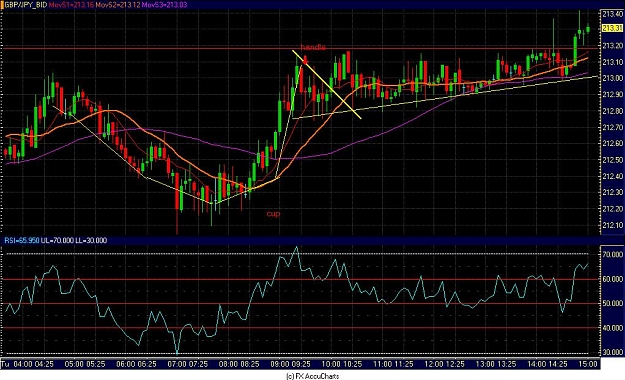 Click to Enlarge

Name: Chart1.JPG
Size: 137 KB