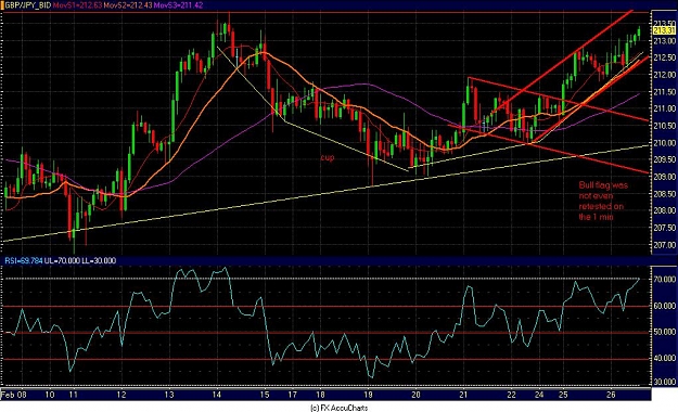 Click to Enlarge

Name: Chart1.JPG
Size: 137 KB