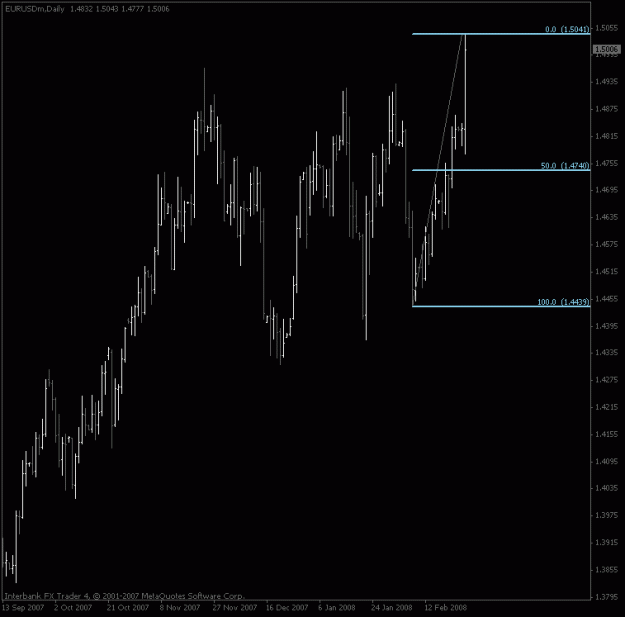 Click to Enlarge

Name: eurusd_daily_feb26_50fib.gif
Size: 13 KB