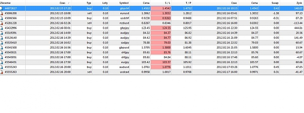 Click to Enlarge

Name: 7thweek results.jpg
Size: 101 KB