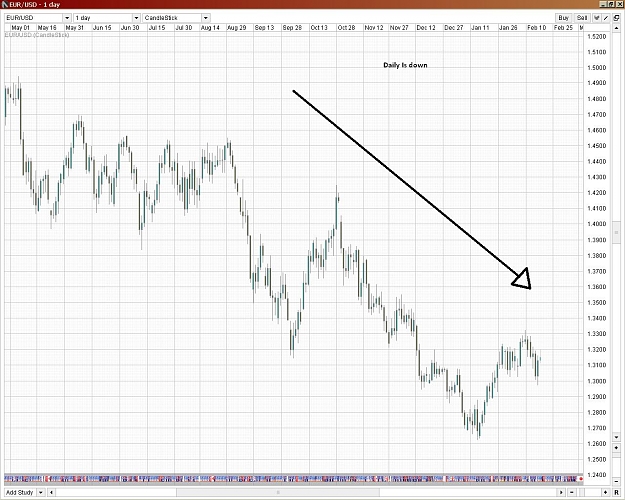 Click to Enlarge

Name: EurUsd 02-17-12 Daily.JPG
Size: 214 KB