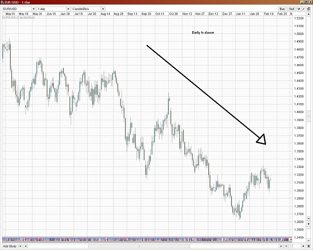 Click to Enlarge

Name: EurUsd 02-17-12 Daily.JPG
Size: 214 KB