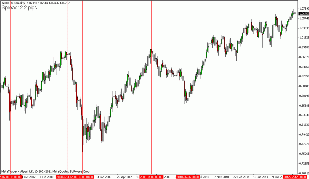 Click to Enlarge

Name: audcadweekly.gif
Size: 18 KB