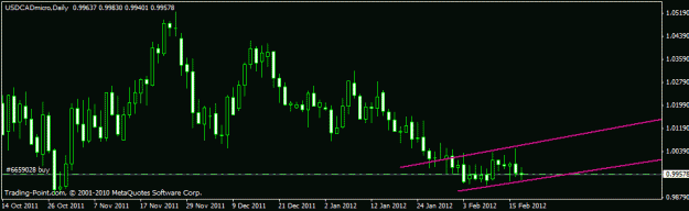 Click to Enlarge

Name: usd cad.gif
Size: 11 KB