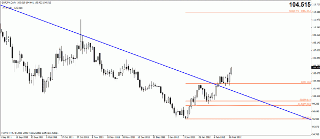 Click to Enlarge

Name: eurjpy daily.gif
Size: 18 KB