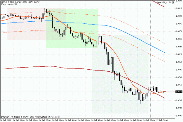 Click to Enlarge

Name: quest100_v1.0_eurusd_02-26-08_01.gif
Size: 27 KB