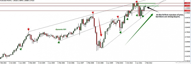 Click to Enlarge

Name: 2012-02-17_21-20_AUDUSD_M.jpg
Size: 66 KB