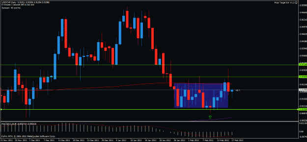 Click to Enlarge

Name: usdchf d1 170212.gif
Size: 26 KB