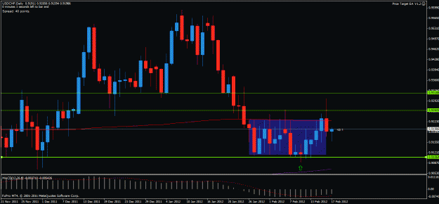 Click to Enlarge

Name: usdchf d1 170212.gif
Size: 26 KB