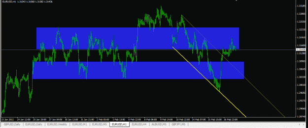 Click to Enlarge

Name: 1 hour chart.gif
Size: 23 KB