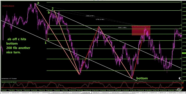 Click to Enlarge

Name: fib&channel AU.jpg
Size: 158 KB
