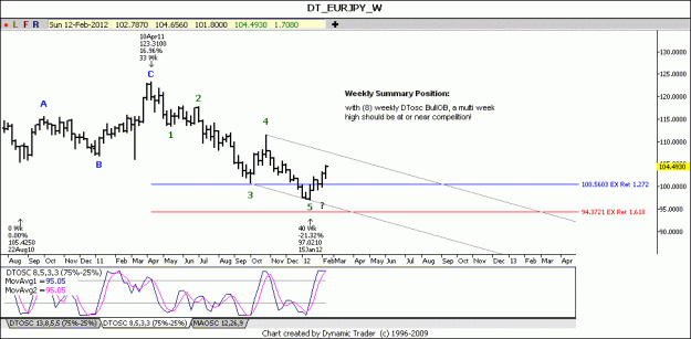 Click to Enlarge

Name: 14_EURJPY_W.gif
Size: 60 KB