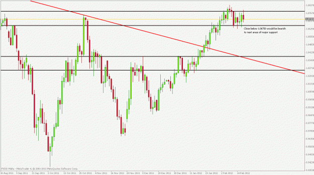 Click to Enlarge

Name: audusd(daily).gif
Size: 20 KB
