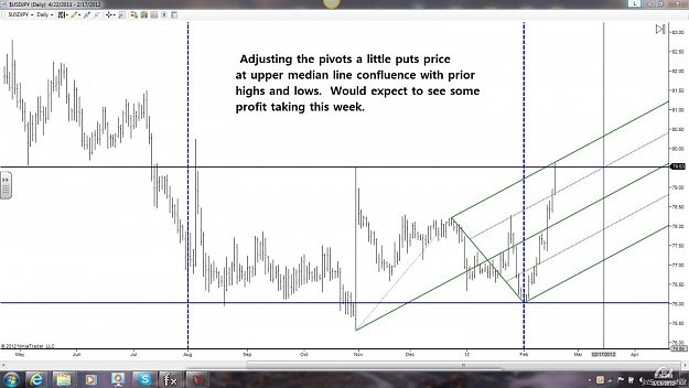 Click to Enlarge

Name: jpy daily.jpg
Size: 120 KB