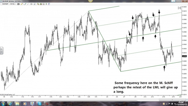 Click to Enlarge

Name: EurGbp 60m.jpg
Size: 119 KB