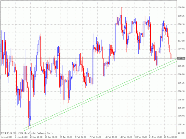 Click to Enlarge

Name: usdjpy.gif
Size: 27 KB