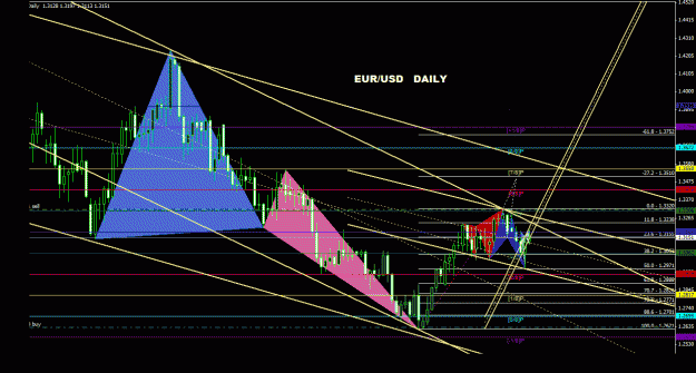 Click to Enlarge

Name: eurusd_daily_011.gif
Size: 34 KB