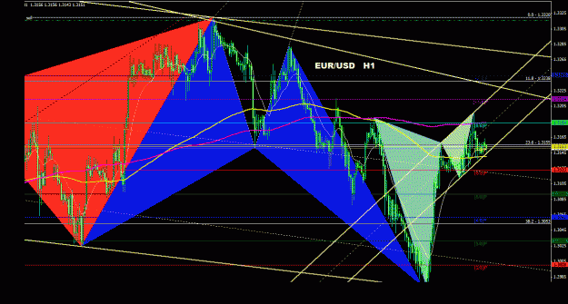 Click to Enlarge

Name: eurusd_1h_022.gif
Size: 41 KB