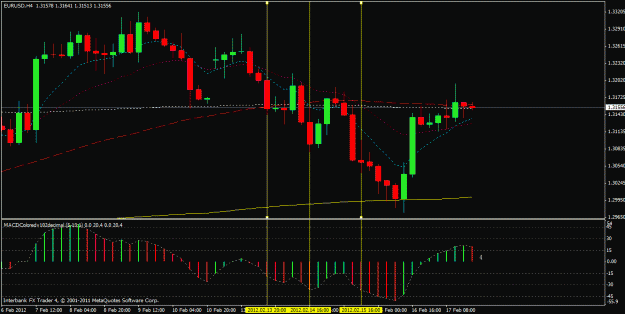 Click to Enlarge

Name: eu-4h-macd.gif
Size: 23 KB